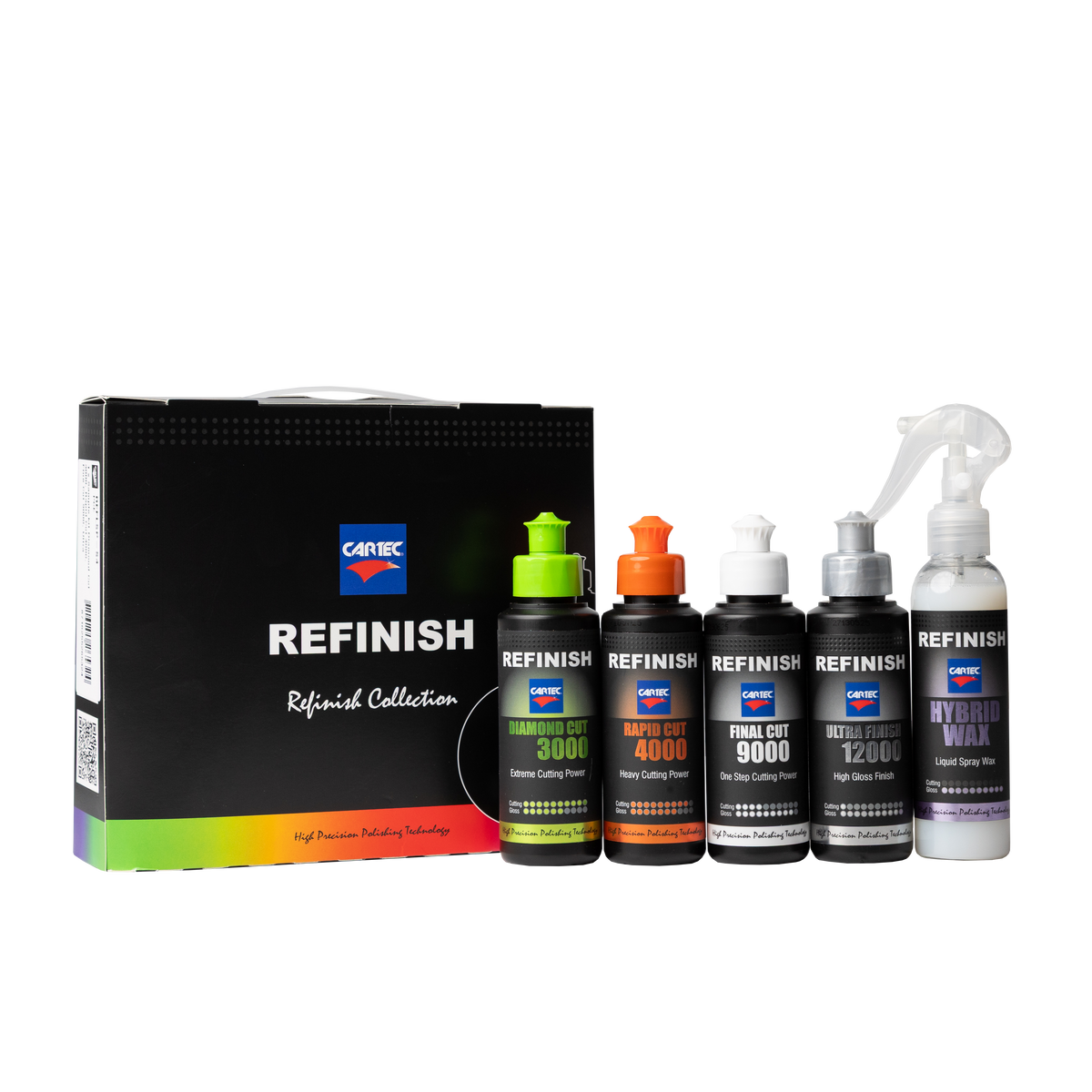 Refinish Sample Pack 5x150ml